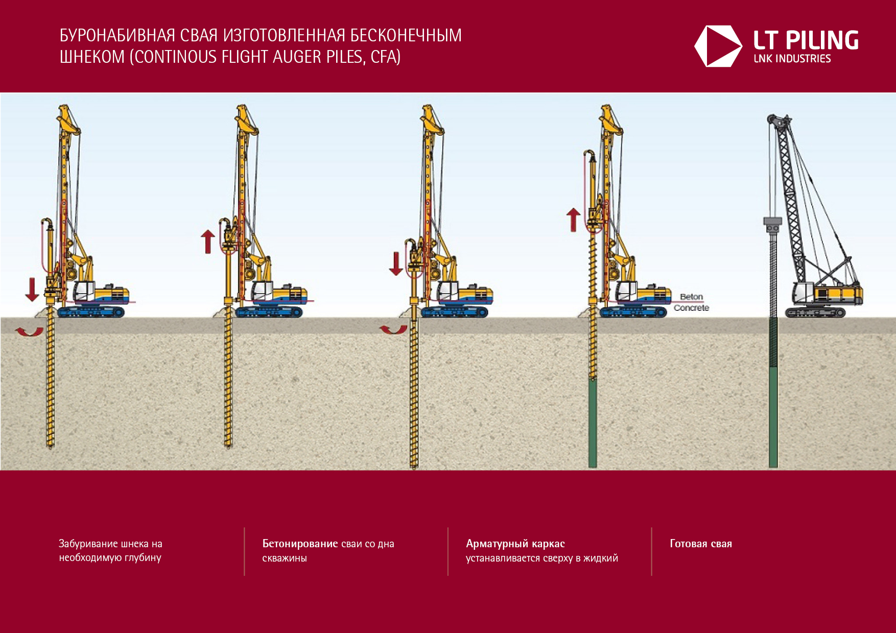 Технология CFA (Drilling with Continuous Flight Auger)