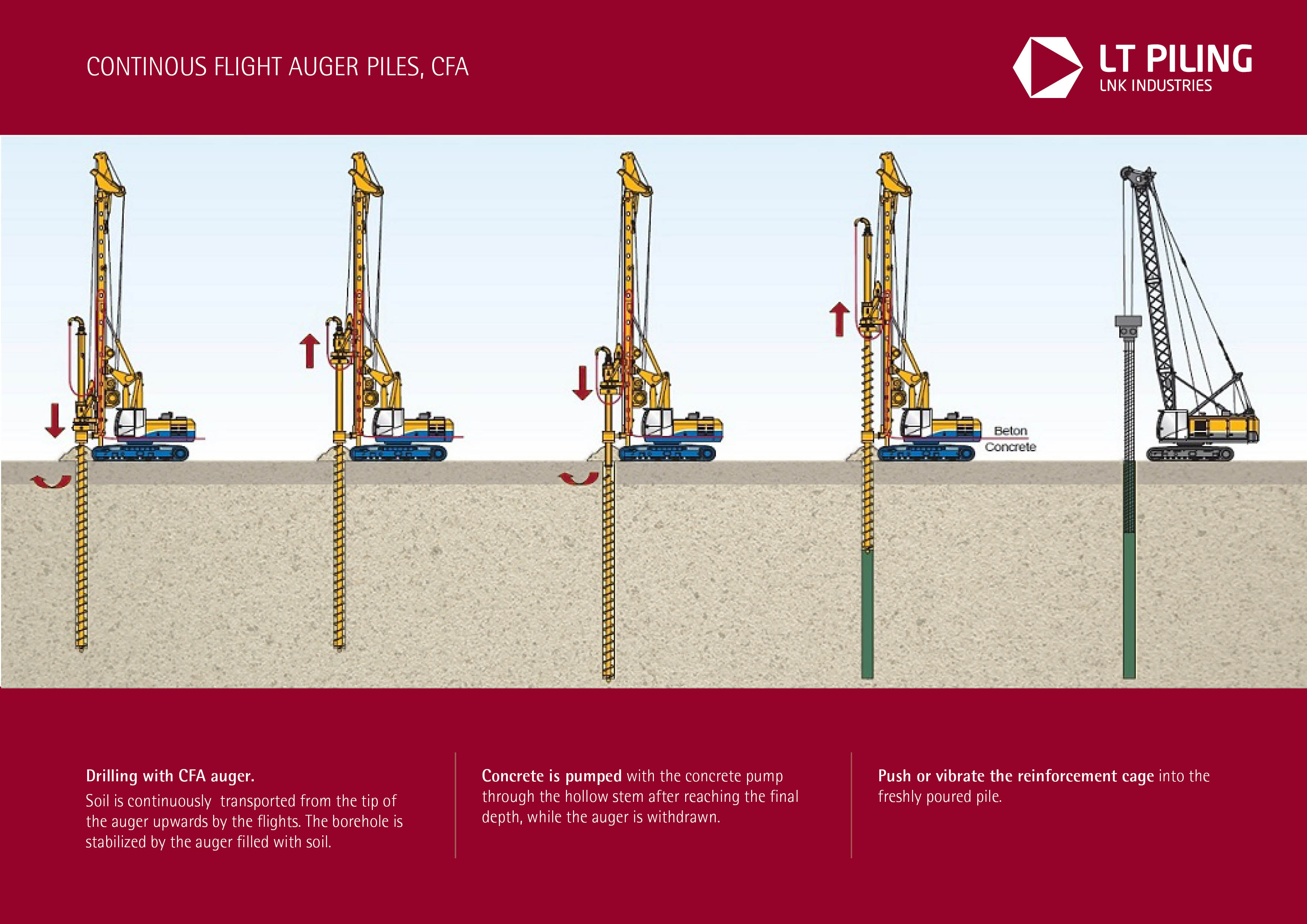 CFA (Drilling with Continuous Flight Auger) technology